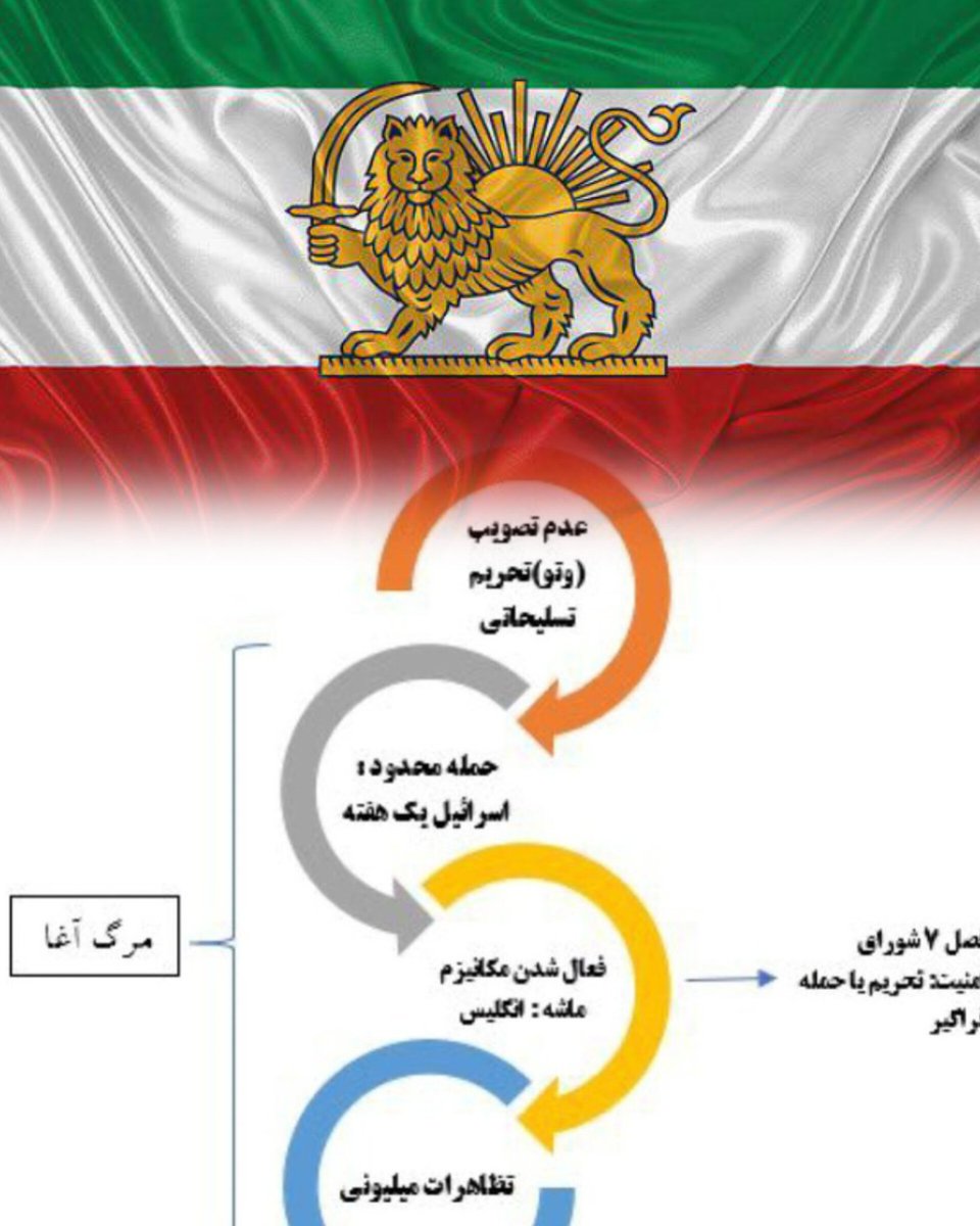 آنطور نخواهد بود <a href="/Khamenei_fa/">KHAMENEI.IR | فارسی</a> که بخشی از واکاوی های رویال اکانت <a href="/SamanthaIrani/">Simin 🏴🎗️</a> را رعایت و بقیه را ایگنور کنید😏
خواهیم دید که با اجبار و درد حمله تنبیهی پیش رو بیدار خواهید شد و مهیای برگزاری #رفراندوم_پرچم و آزادی همه زندانیان سیاسی بویژه خیزش دیماه
#پرچم_شیر_و_خورشید
#فصل7