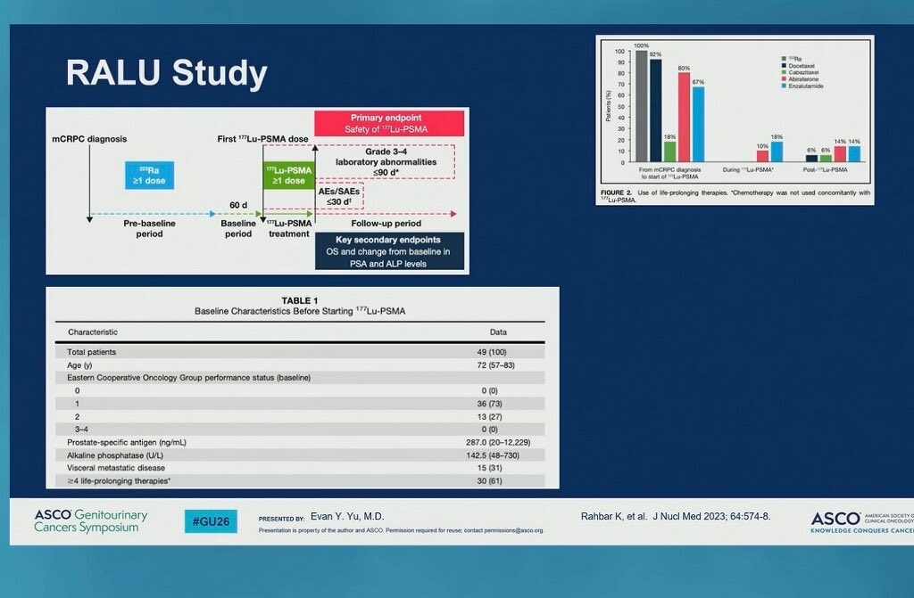 Ravi A Madan M.D. tweet media