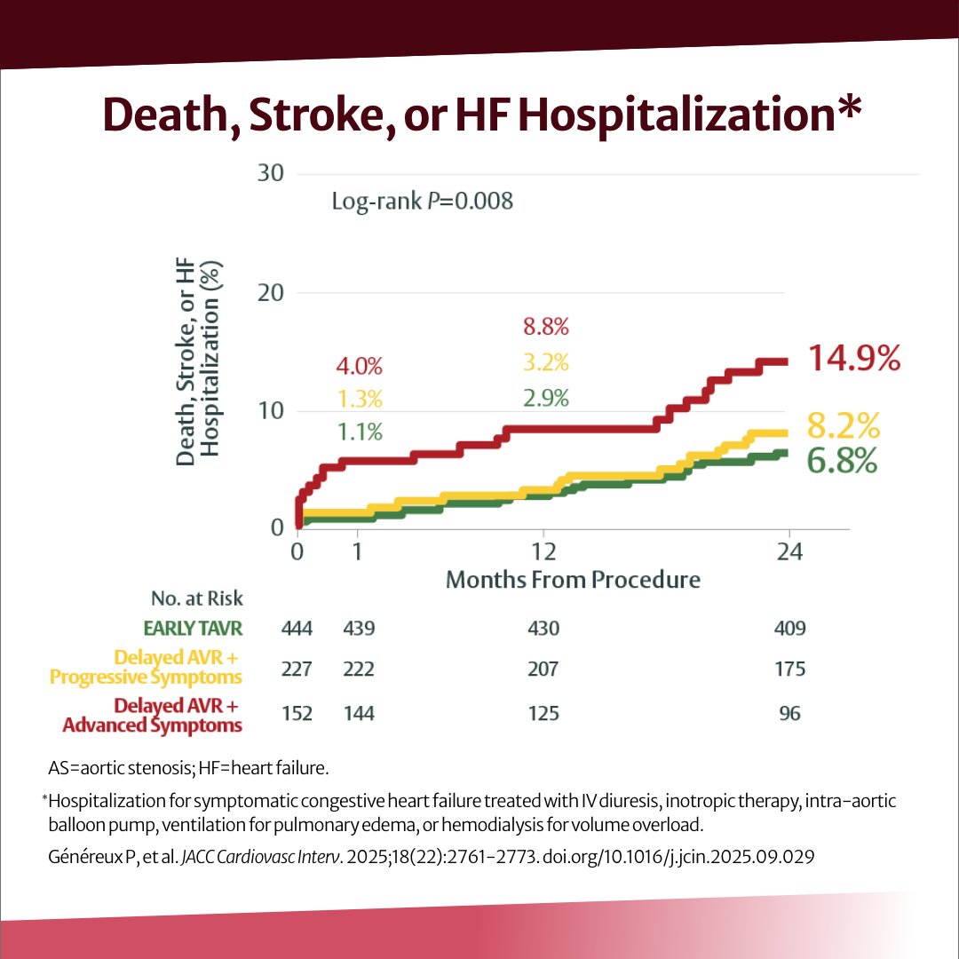 William Suh, MD tweet media