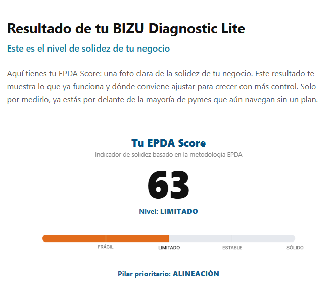 BizuStrategy's tweet photo. Tu negocio puede estar facturando y aun así ser estructuralmente LIMITADO.

El EPDA Score mide la solidez real detrás de tus ingresos.

Si el crecimiento se siente inestable, probablemente lo es.

Confírmalo 👉 https://t.co/WpIq83ulRy

#pymes #founders #negocios #Empresas #Espana https://t.co/pDTJJgCMEC
