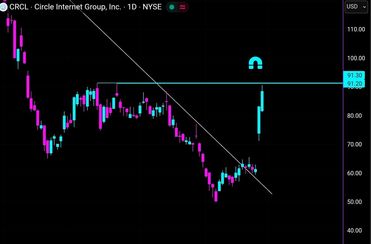 Ξdge Ξxecution 🔮 tweet media