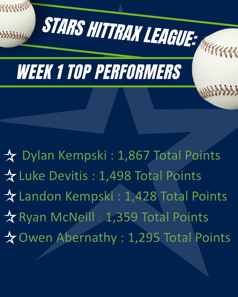 Midwest Stars Baseball & Softball tweet media