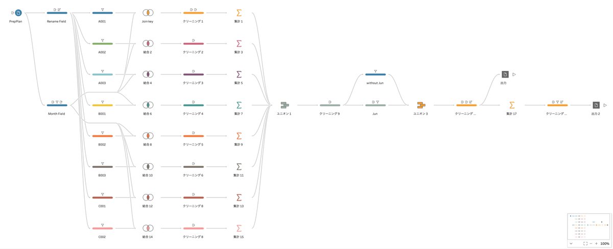 杉山 愛（テニスはできない）Ai Sugiyama (@wCantPlayTennis) / Posts / X