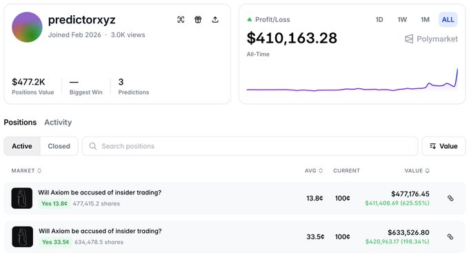 Insiders who bet on Axiom earned more than these two kids on mods at Axiom itself

Only in the crypto