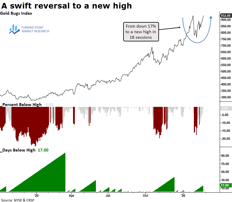Turning Point Market Research tweet media