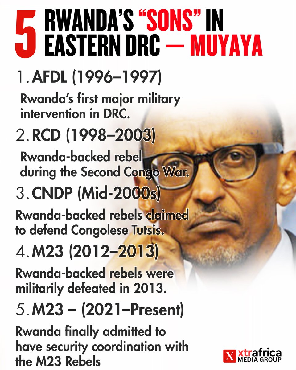 xtr_africa's tweet image. #UNDERSTANDING  Five Rwanda’s “Sons” in Eastern DRC — According to Muyaya 🇨🇩

During an exceptional conference dedicated to the conflict in eastern DRC at Saint Paul University in Ottawa, Minister @PatrickMuyaya described successive Rwanda-linked armed movements as “sons” —