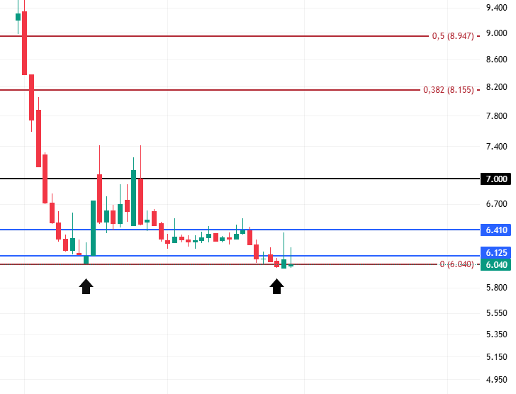 TheManifestoTr's tweet image. POLTK artık yavaş yavaş yükseliş gelmesi gerekiyor.

Son iki gündür hacimde toparlanma var.

TAKİPTEYİZ

#POLTK 

(Al, tut tavsiyesi değildir. Kendime not olarak paylaşıyorum)