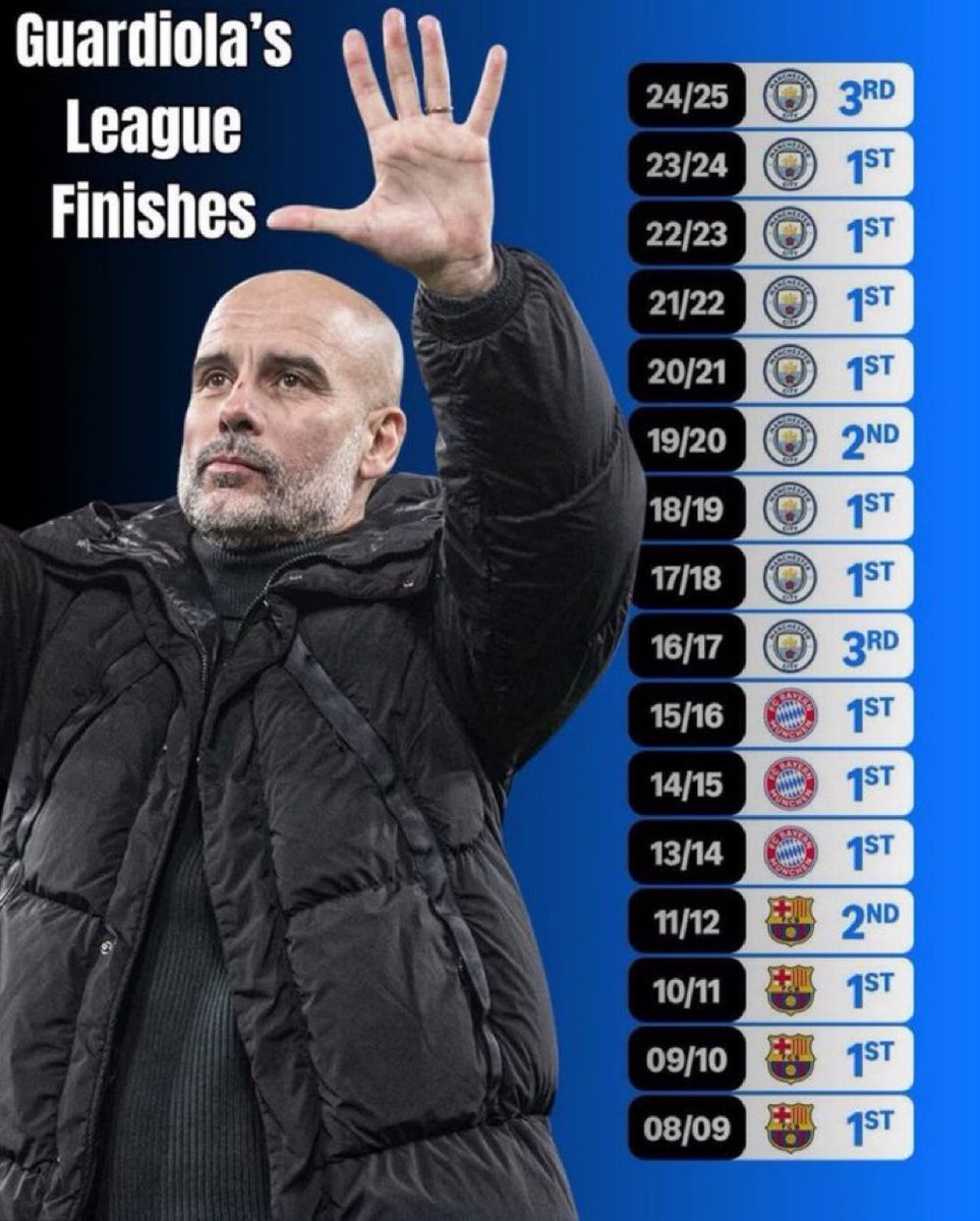 Just clocked that Pep doesn't lose the league on two consecutive times.  Arsenal fans right now 😭😭😭😭