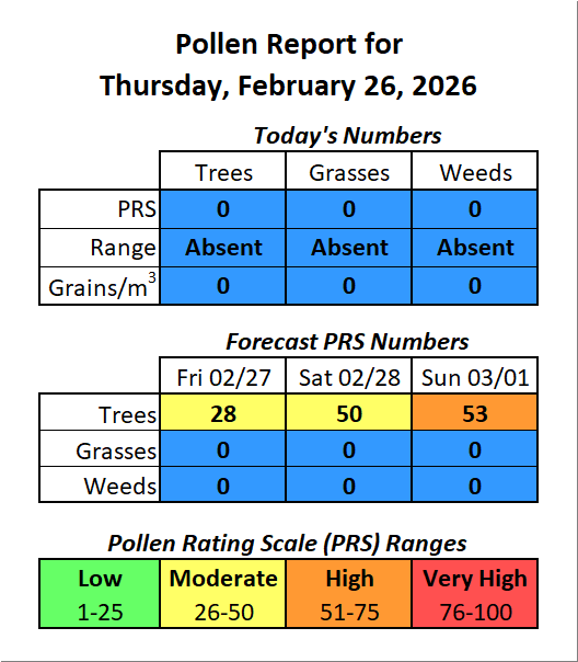 Forsyth County, NC Pollen tweet media