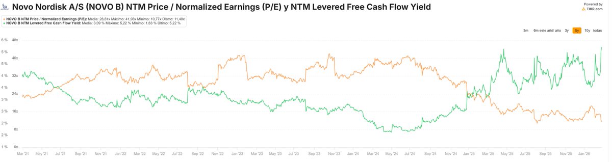 Informático DGI tweet media