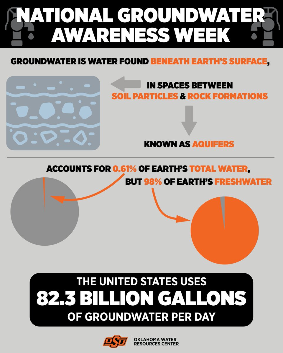 Oklahoma Water Resources Center tweet media