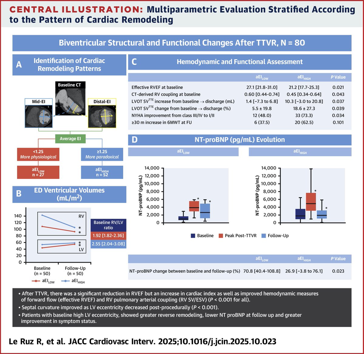 Kansas ACC tweet media