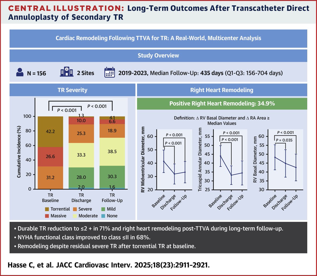 Kansas ACC tweet media