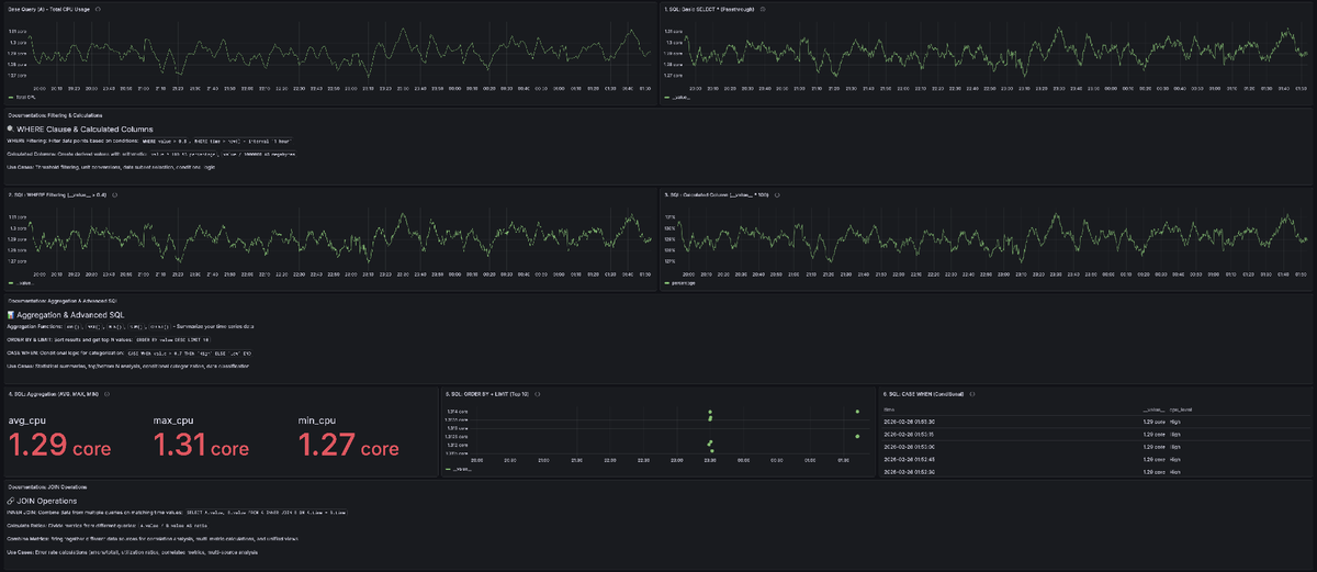 Grafana tweet media