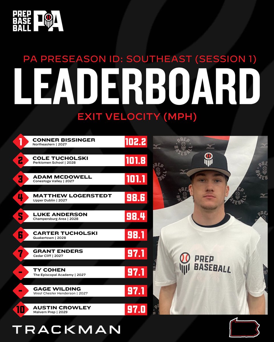 Prep Baseball Pennsylvania tweet media