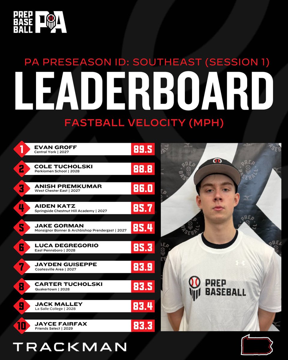 Prep Baseball Pennsylvania tweet media