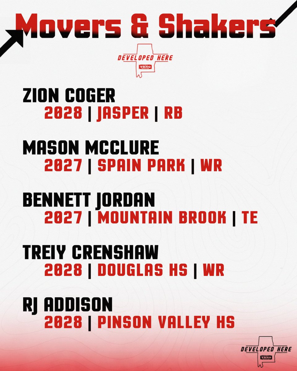 ALLGAS ATHLETES™️ ⛽️⛽️⛽️⛽️ tweet media