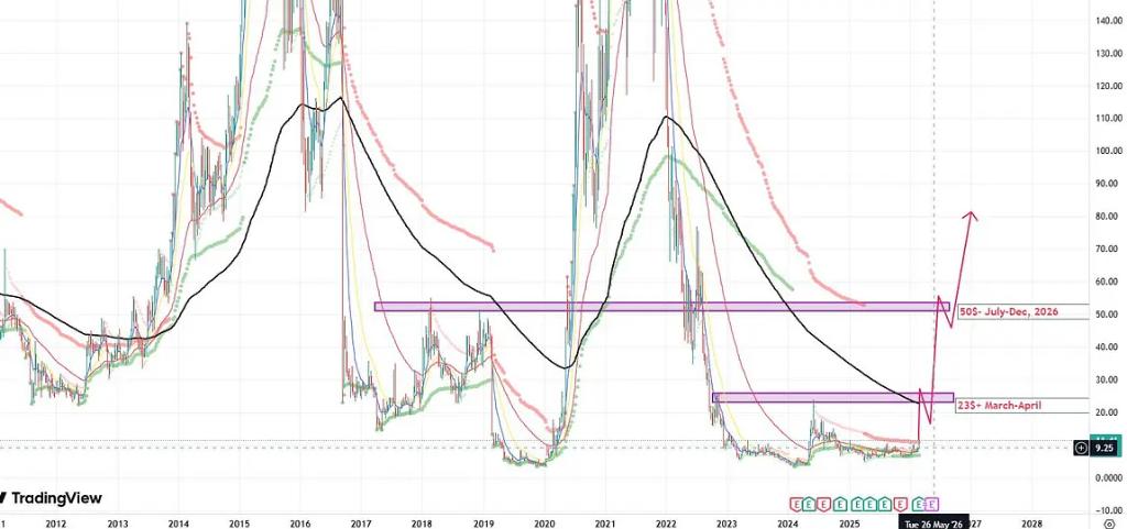 Simple&Humble tweet media