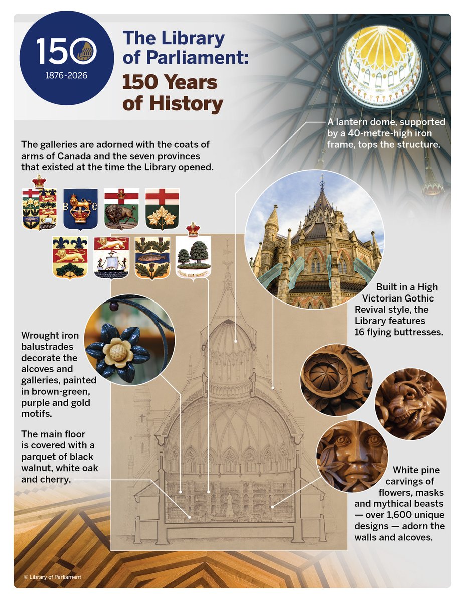 Library of Parliament tweet media