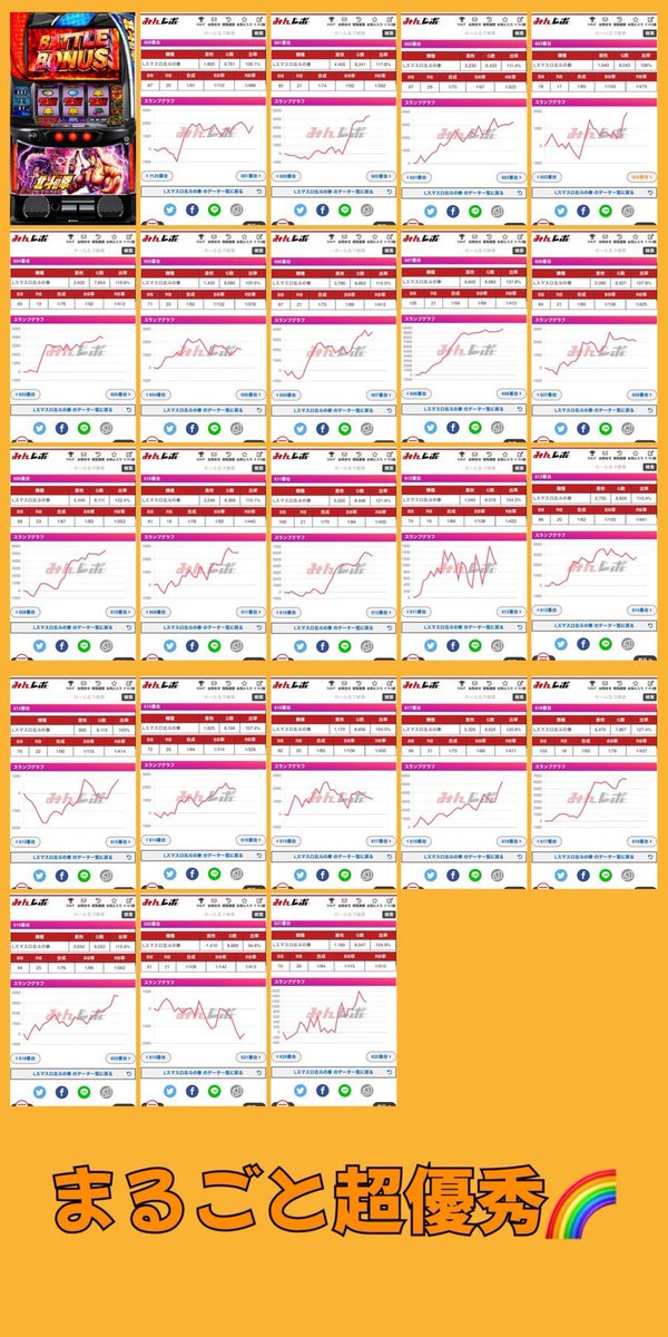 👾ガイの記録簿👾 2/22 本八幡UNO店 ✓②の日🍄 👥抽選828名/一般64名