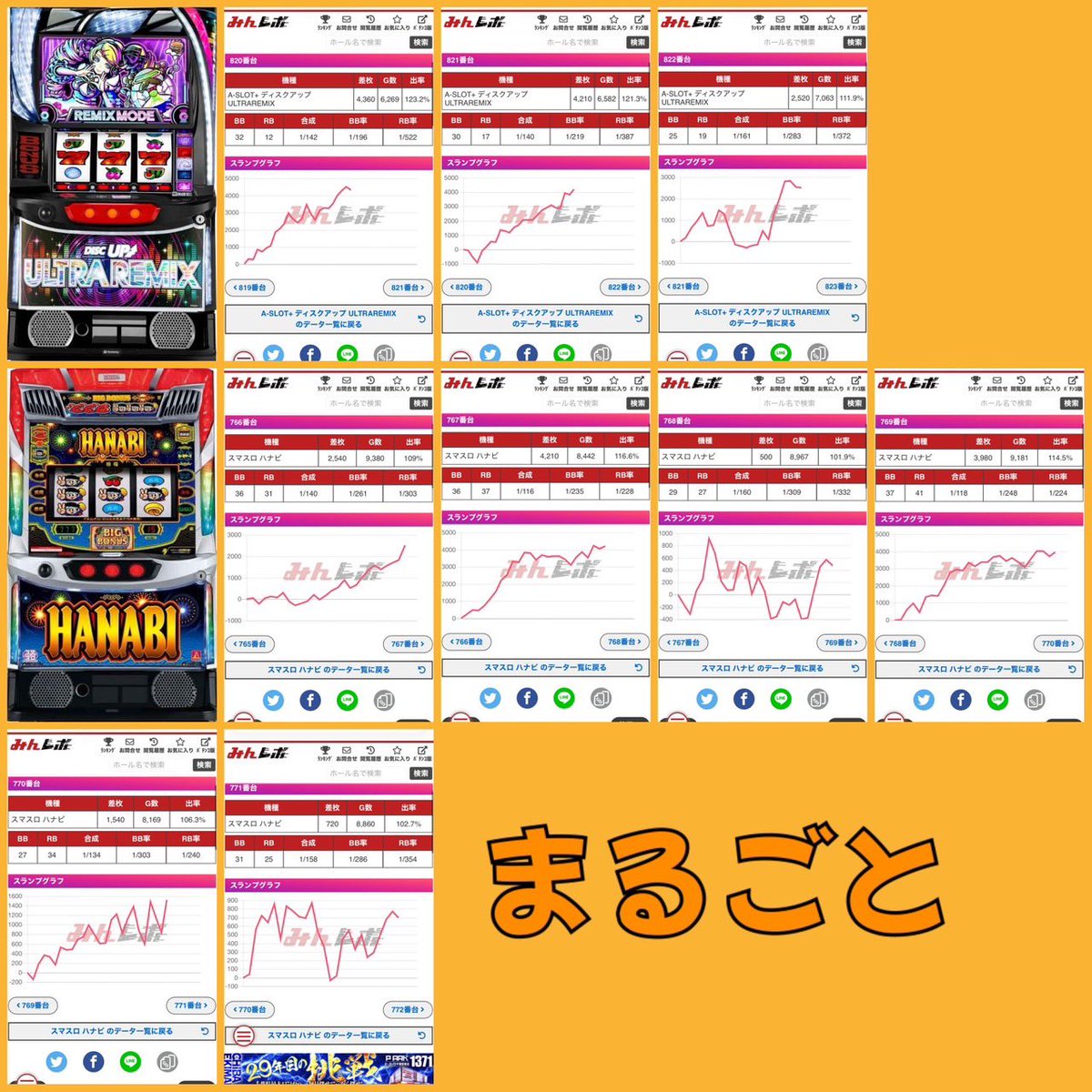 👾ガイの記録簿👾 2/22 本八幡UNO店 ✓②の日🍄 👥抽選828名/一般64名