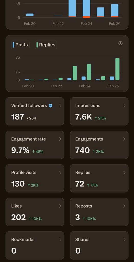 This is my today's stats. What are your stats ?