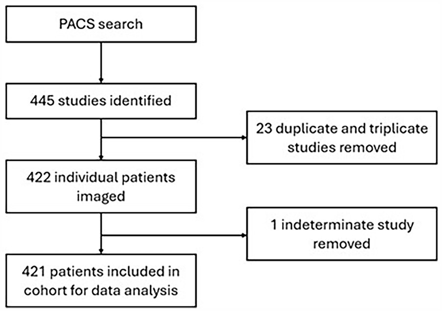 Canadian Association of Radiologists Journal tweet media
