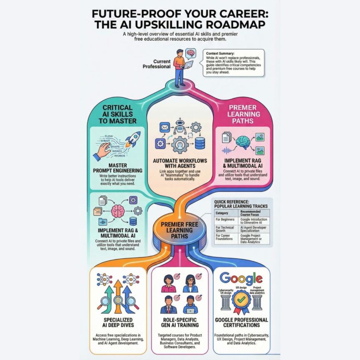 Agentic Day tweet media