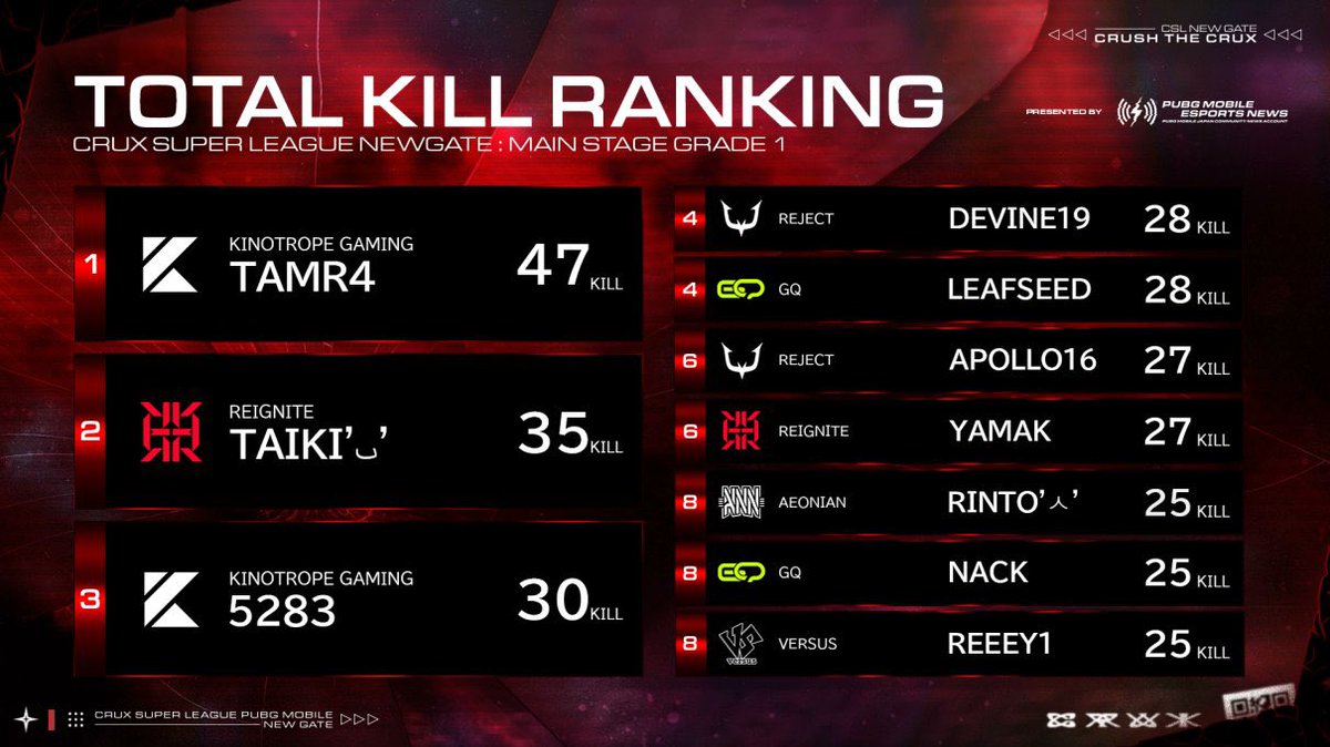 KN TAMR4 tweet media