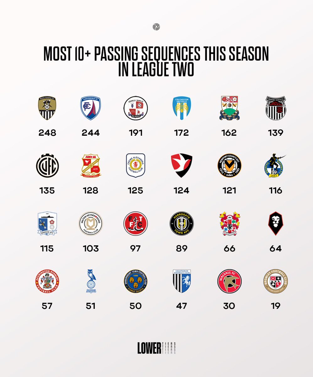 The Lower Tiers tweet media