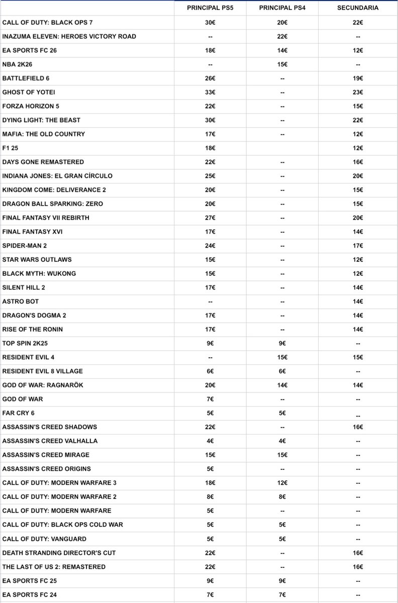 Juegos Digitales PS4 | PS5 | Xbox One | Series X/S tweet media
