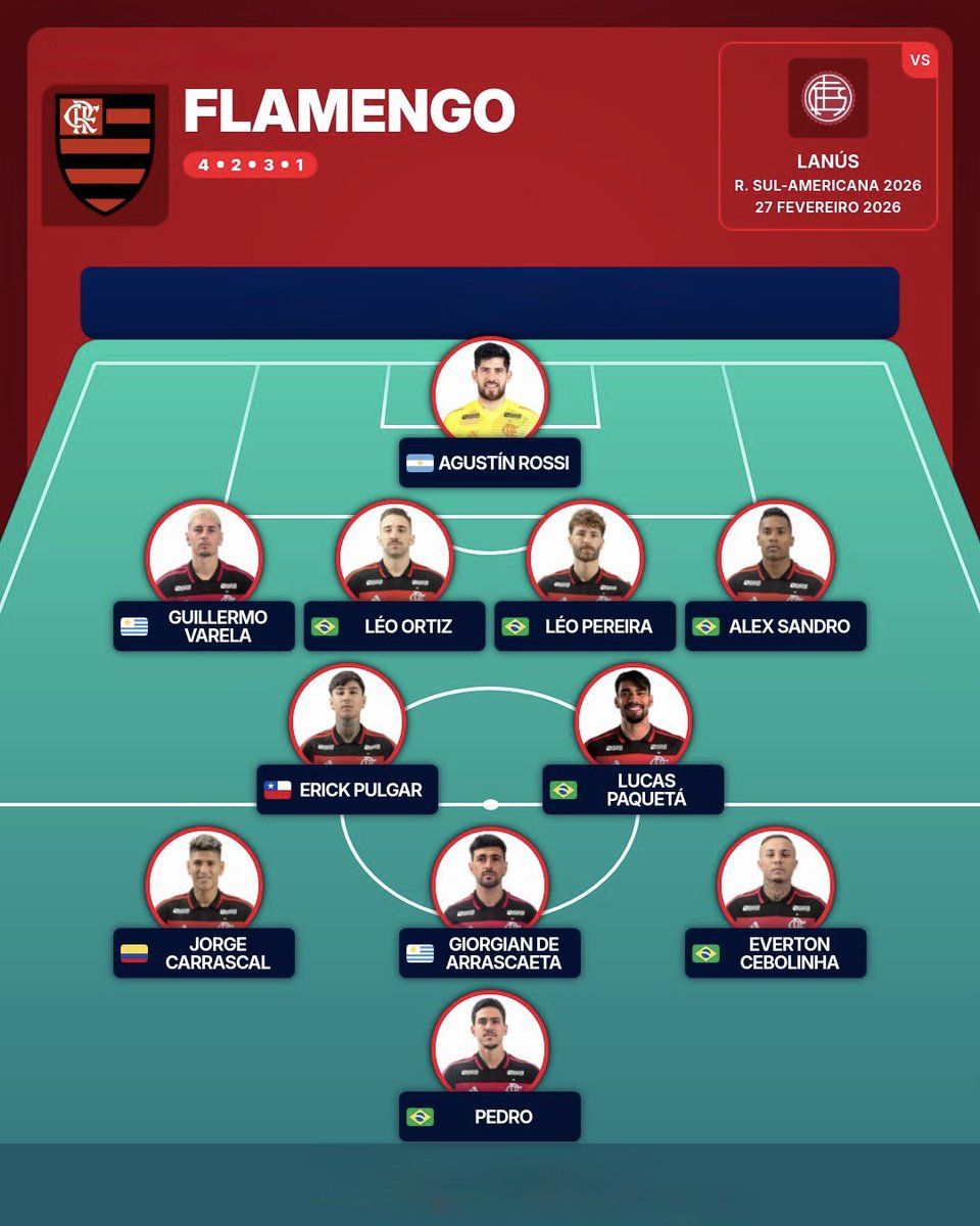fla_infos's tweet photo. PROVÁVEL ESCALAÇÃO!

Confira a provável escalação do Flamengo para o duelo de hoje!

Rossi; Varela; Léo Ortiz; Léo Pereira; Alex Sandro; Pulgar; L. Paquetá; Arrascaeta; Cebolinha; Carrascal; Pedro.

📸 Reprodução https://t.co/MbjXSJNpZg