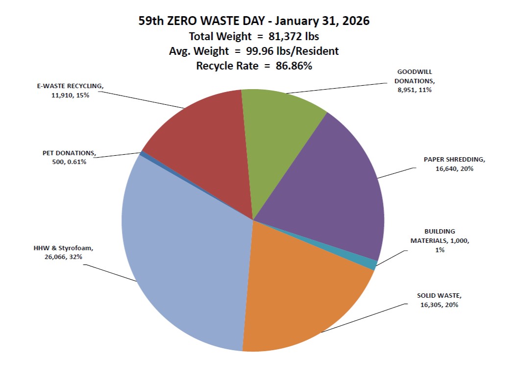 City of Tempe, AZ tweet media