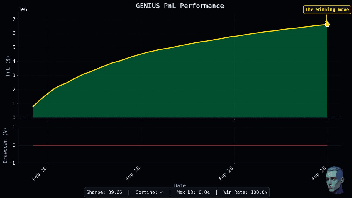 PolyCommand tweet media