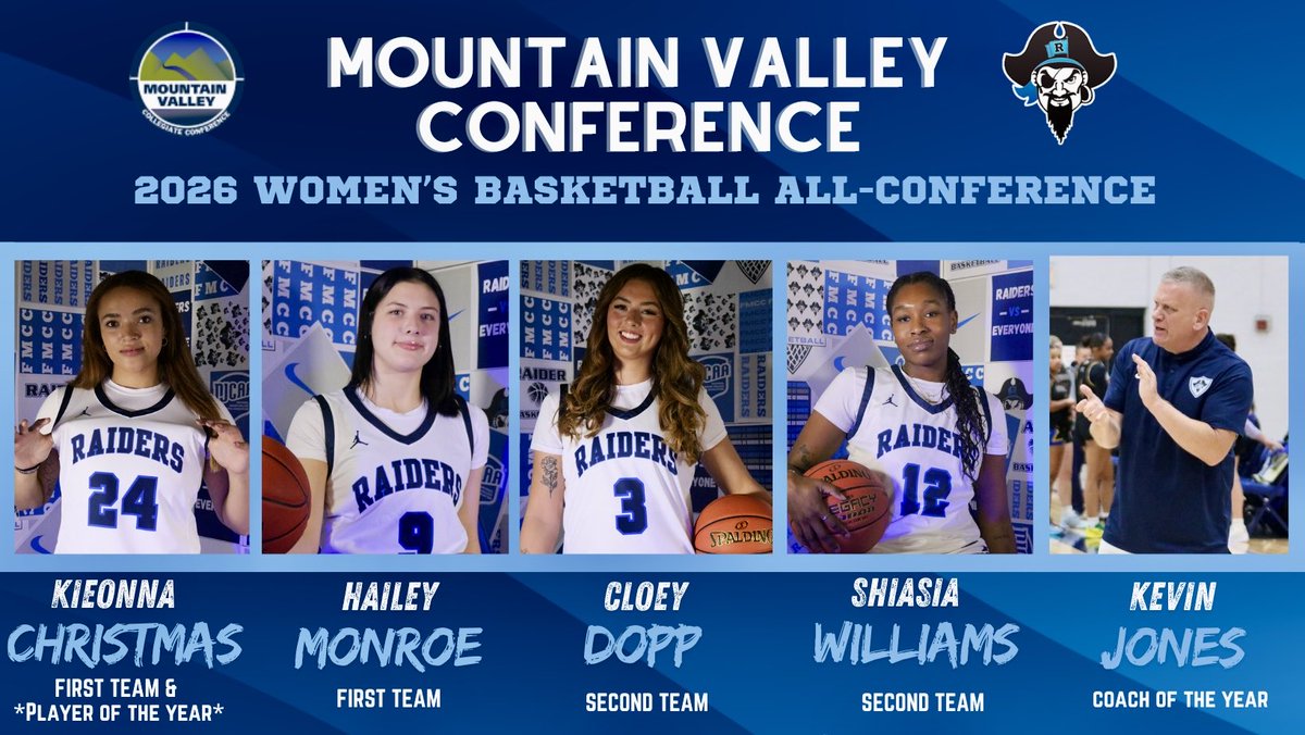 fmcc_athletics's tweet photo. Women’s Basketball is showing out on the 2026 Mountain Valley All-Conference Team! Congratulations 🤩🏀 @NJCAAReg3 https://t.co/dpnPjBQDOF