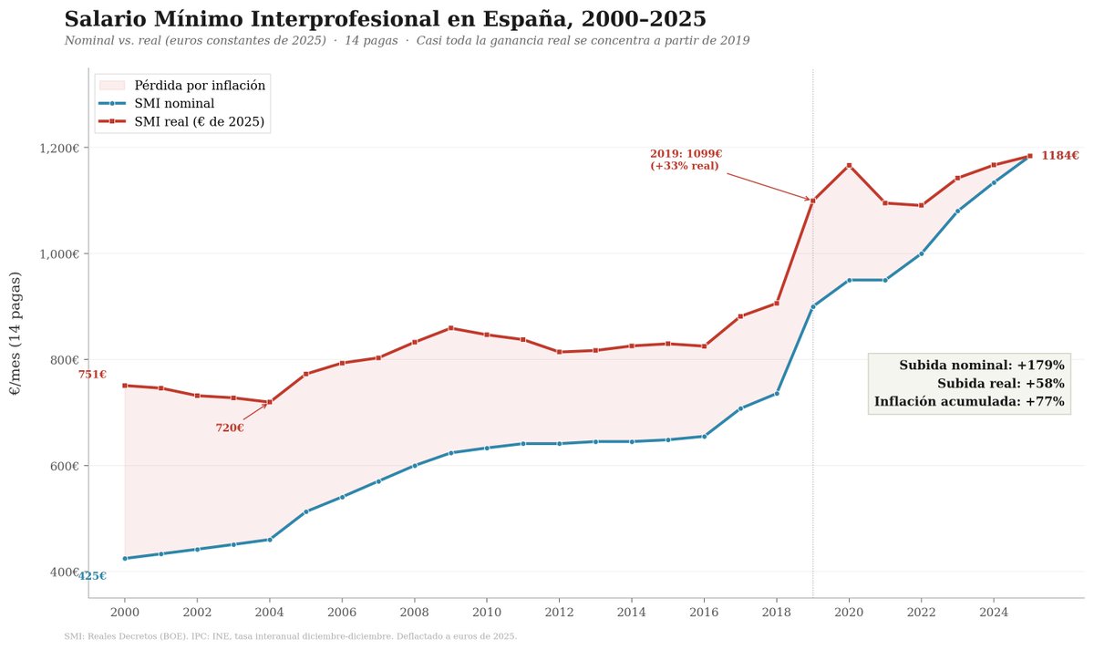 Jesús Fernández-Villaverde tweet media