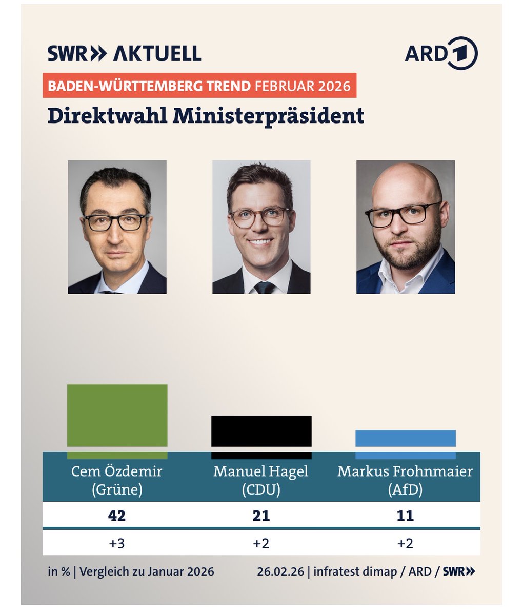 Tilo Berner tweet media