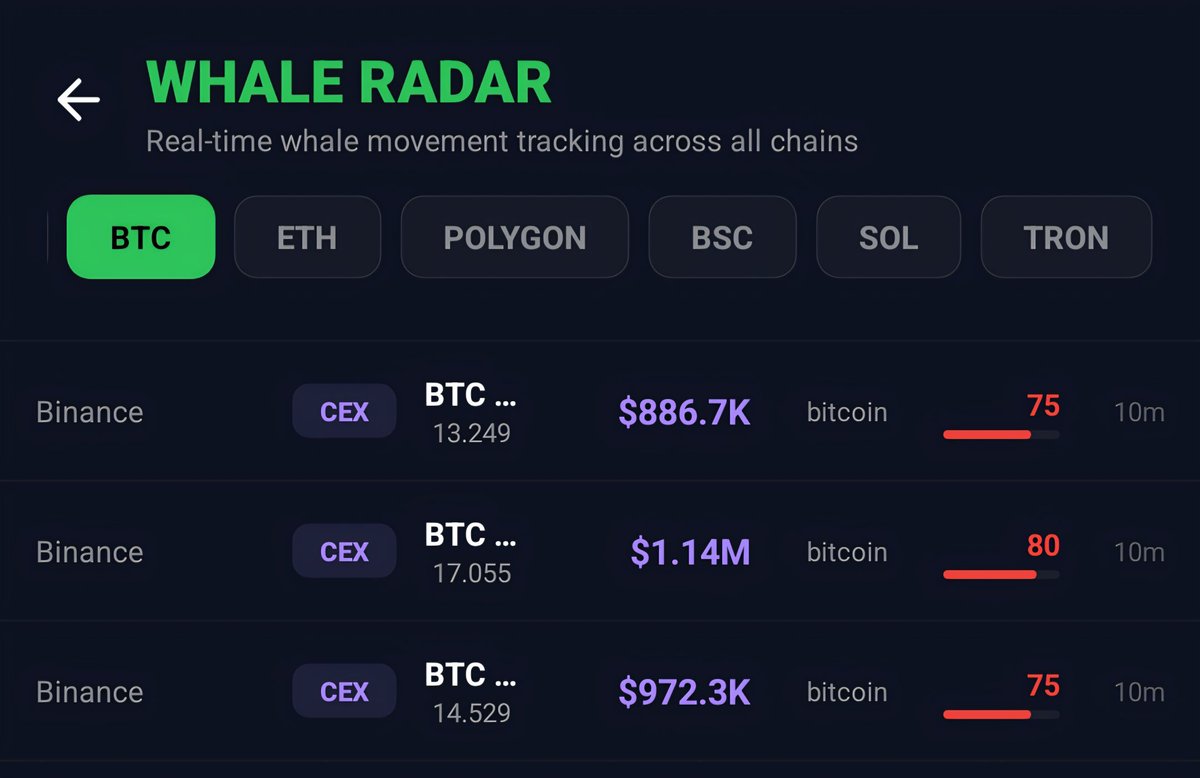 ProjectNOVA2026's tweet photo. 🐋 Track the whales before the market reacts.
Real-time whale activity monitoring across chains — all in one app.
✅ Live whale movement alerts
✅ CEX & DEX price alerts already available
🔜 Next update: real-time whale tracking by chain
Stay ahead, not behind.
📲 Android download:
https://t.co/7SdTx6ecO7⁠�
🍎 iOS coming soon
#Crypto #Bitcoin #Ethereum #Altcoins #WhaleAlert #OnChain #DeFi #Web3 #CryptoTrading #CryptoSignals #Blockchain #DEX #CEX #CryptoApp #BTC #ETH