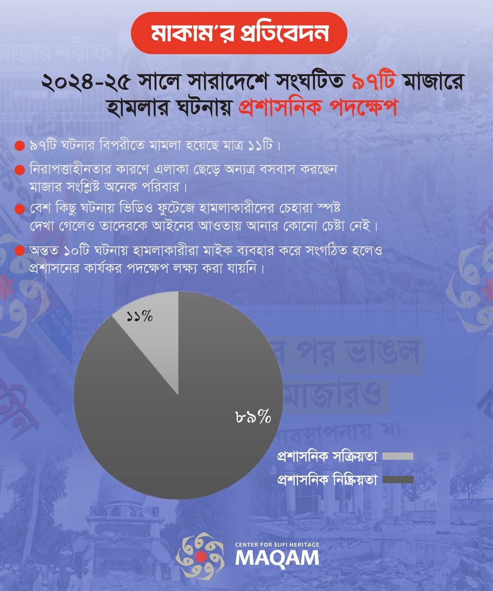 ObaidulNasir's tweet photo. https://t.co/QMZD4kXZ6b