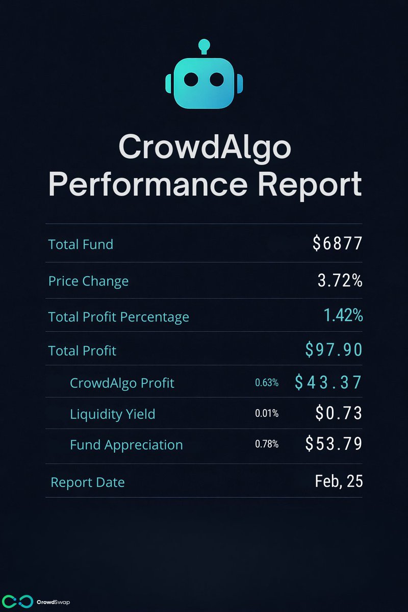 CrowdSwap tweet media
