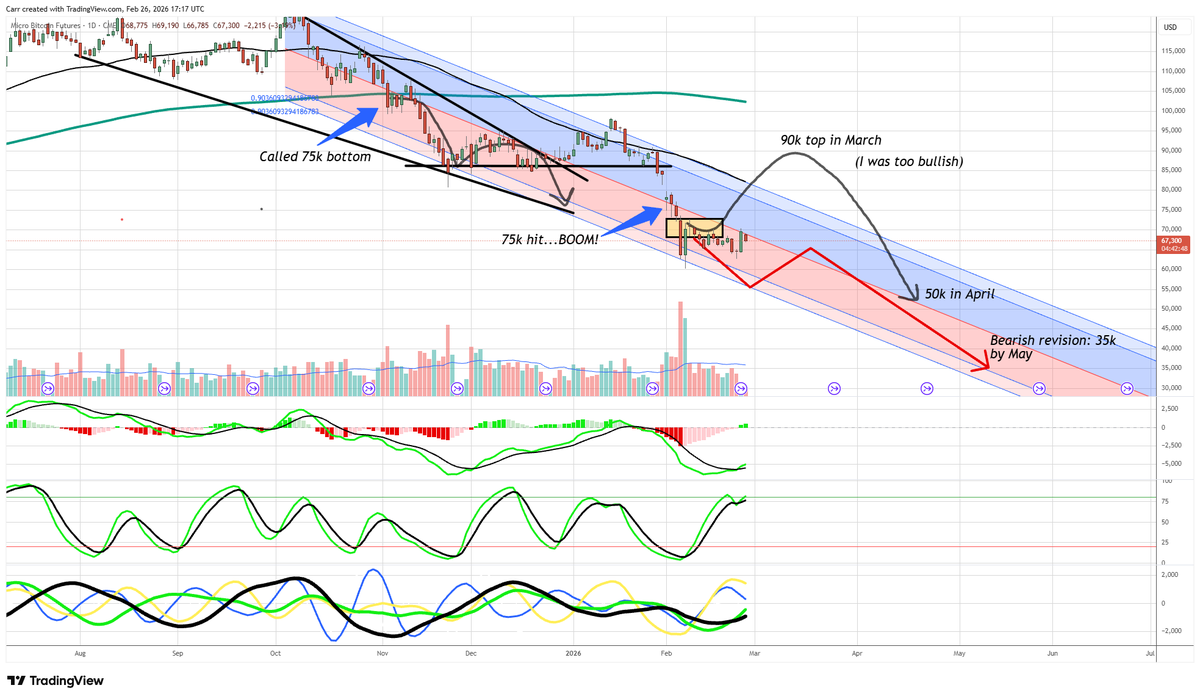 Dr. Stoxx tweet media