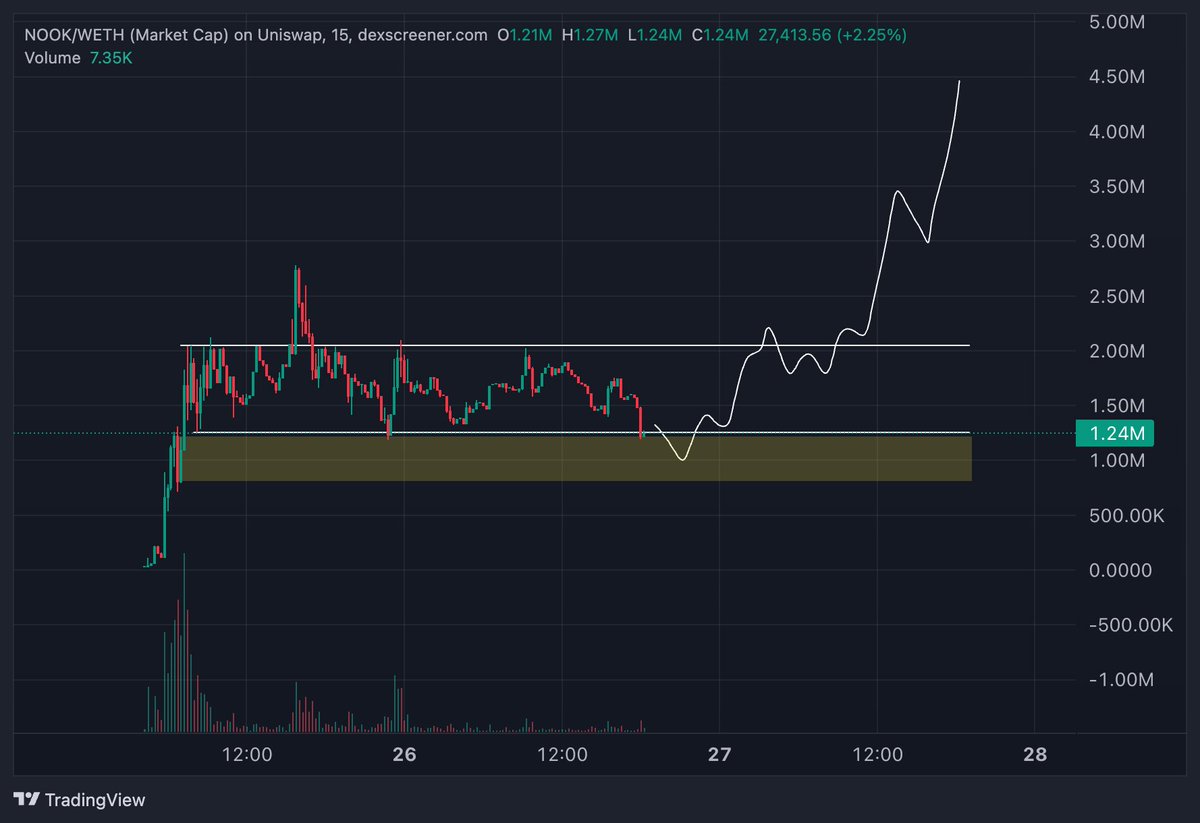 CryptoBee tweet media