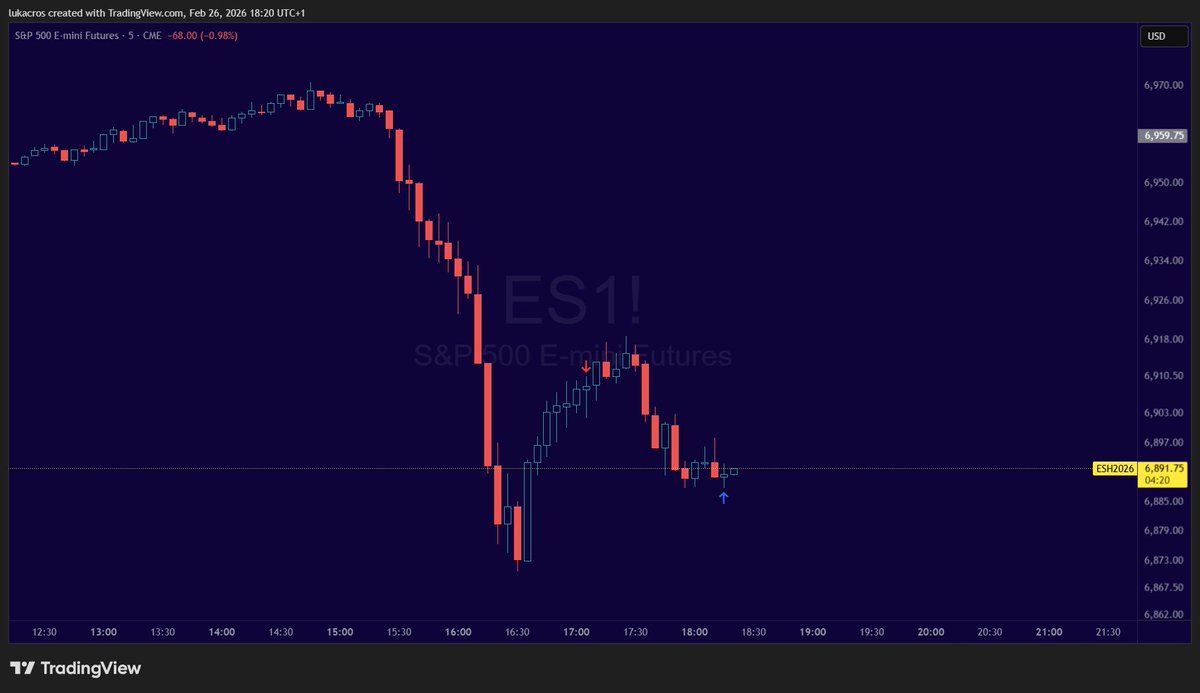 #ES_F quick short from Milano
