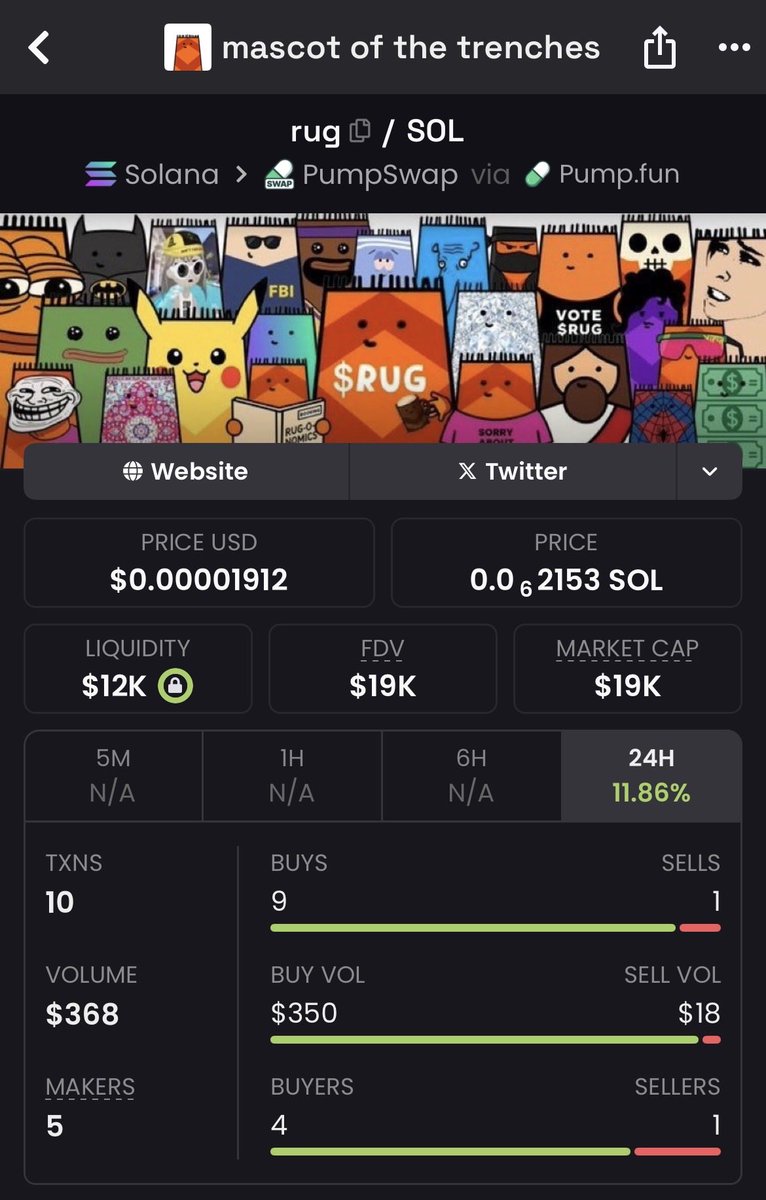 chaos everywhere.
$rug unbothered.

community is formed.
bottomed floor is formed. 

im glad i got bags i can sleep on