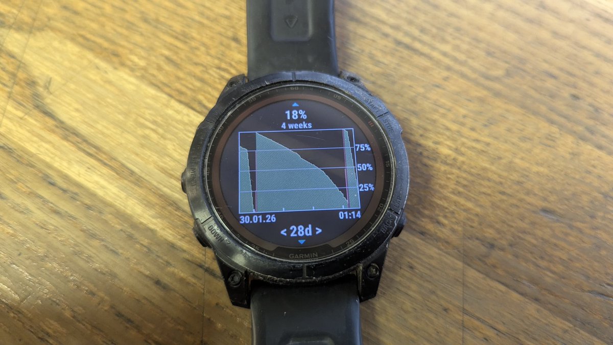 Almak81's tweet photo. Classic @Garmin roulette. It's the only device on earth that's simultaneously a marathon runner and a heavy smoker. https://t.co/c40ei3EblQ