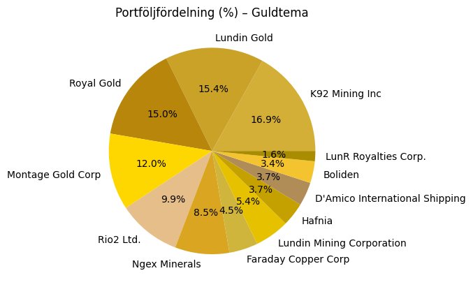 🇸🇪Greven🇸🇪 tweet media