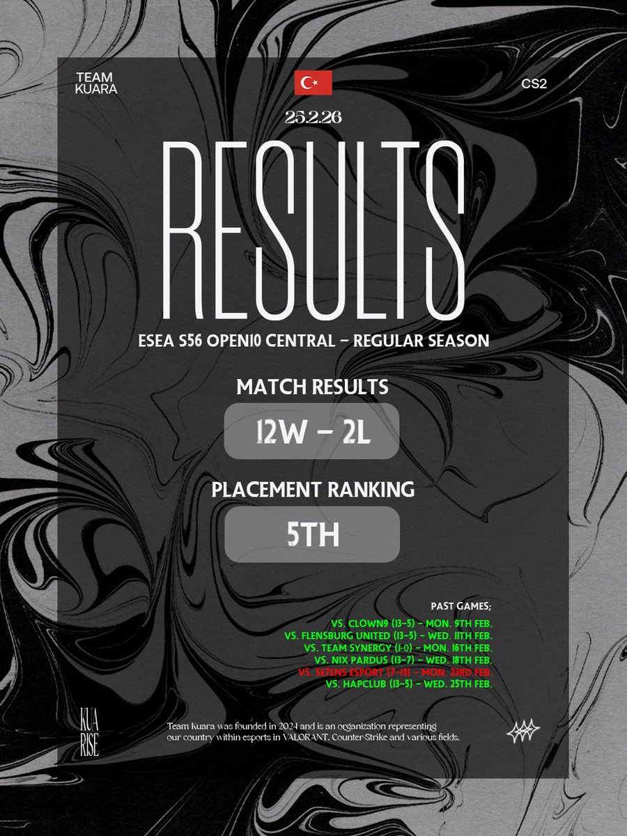 Team Kuara tweet media