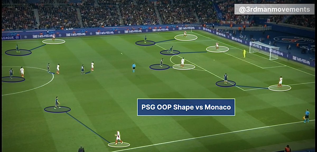 3rd Man Movements tweet media