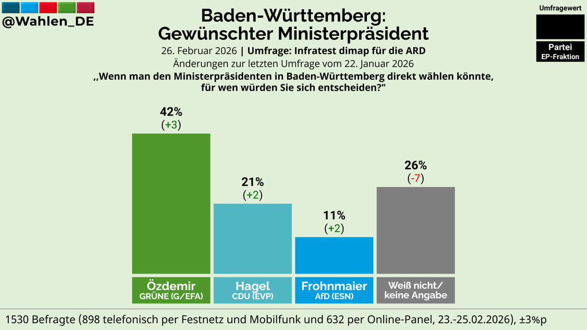 Ich wiederhole mich gerne: Wer CEMpionsleague will, muss Grüne wählen.